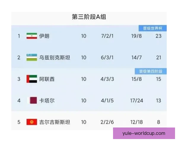 伊朗男足或退出世界杯 曝递补球队名单 伊朗男足或退出世界杯 曝递补球队名单
